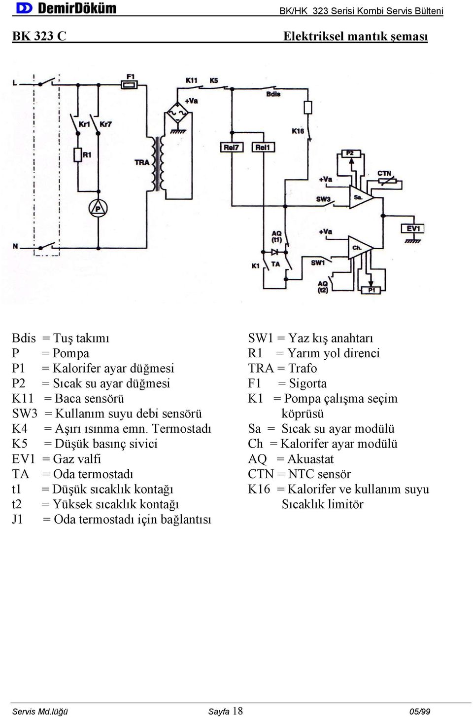 Termostadı Sa = Sıcak su ayar modülü K5 = Düşük basınç sivici Ch = Kalorifer ayar modülü EV1 = Gaz valfi AQ = Akuastat TA = Oda termostadı CTN = NTC sensör