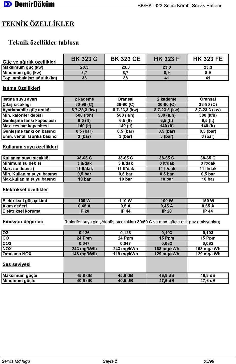 sıcaklığı 30-90 (C) 38-90 (C) 30-90 (C) 38-90 (C) Ayarlanabilir güç aralığı 8,7-23,3 (kw) 8,7-23,3 (kw) 8,7-23,3 (kw) 8,7-23,3 (kw) Min.