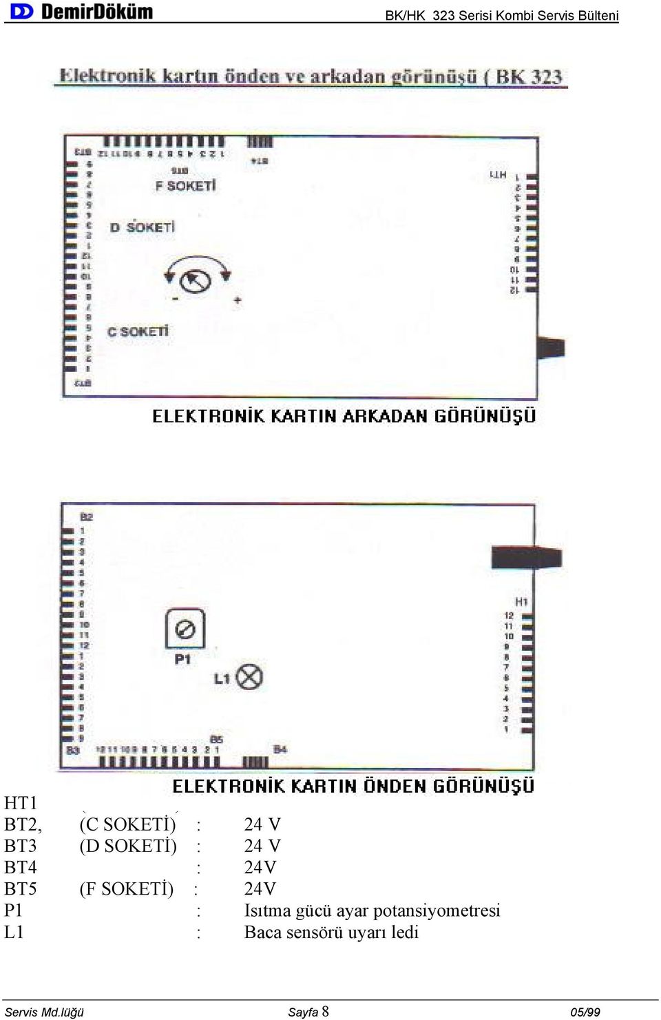 24V P1 : Isıtma gücü ayar potansiyometresi L1 :