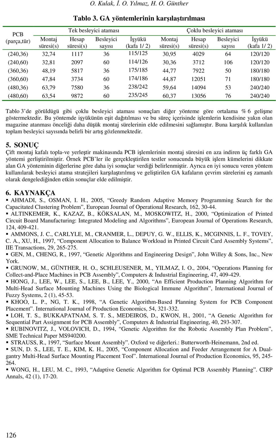 süresi(s) süresi(s) sayısı (kafa 1/ 2) (240,36) 32,74 1117 36 115/125 30,95 4029 64 120/120 (240,60) 32,81 2097 60 114/126 30,36 3712 106 120/120 (360,36) 48,19 5817 36 175/185 44,77 7922 50 180/180