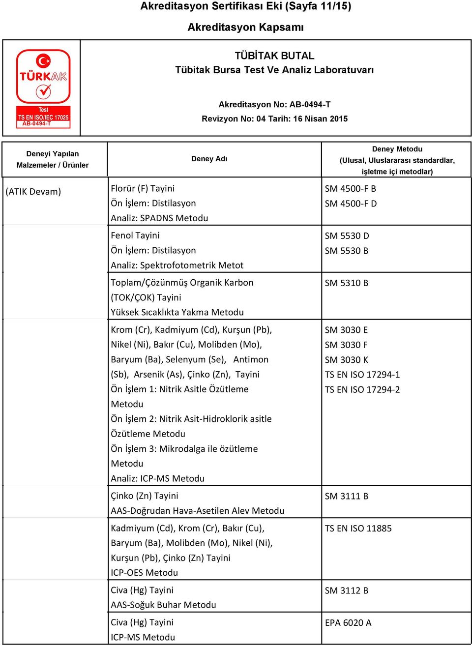 Arsenik (As), Çinko (Zn), Tayini Ön İşlem 1: Nitrik Asitle Özütleme Metodu Ön İşlem 2: Nitrik Asit-Hidroklorik asitle Özütleme Metodu Ön İşlem 3: Mikrodalga ile özütleme Metodu Analiz: ICP-MS Metodu