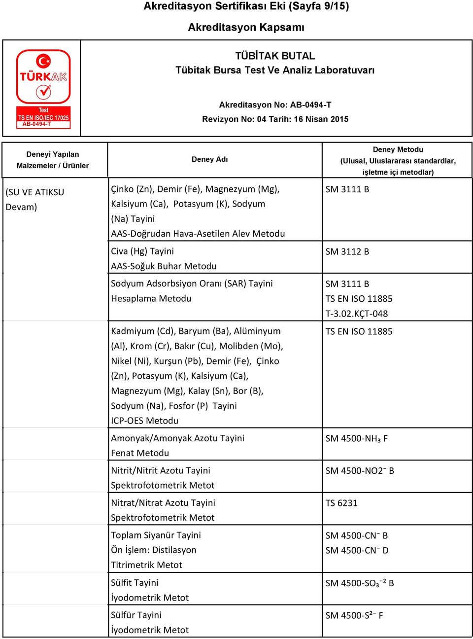 (Fe), Çinko (Zn), Potasyum (K), Kalsiyum (Ca), Magnezyum (Mg), Kalay (Sn), Bor (B), Sodyum (Na), Fosfor (P) Tayini ICP-OES Metodu Amonyak/Amonyak Azotu Tayini Fenat Metodu Nitrit/Nitrit Azotu Tayini