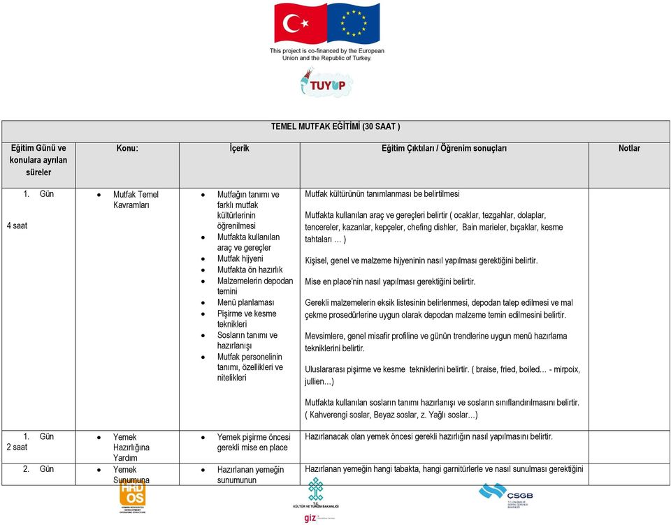 planlaması Pişirme ve kesme teknikleri Sosların tanımı ve hazırlanışı Mutfak personelinin tanımı, özellikleri ve nitelikleri Mutfak kültürünün tanımlanması be belirtilmesi Mutfakta kullanılan araç ve