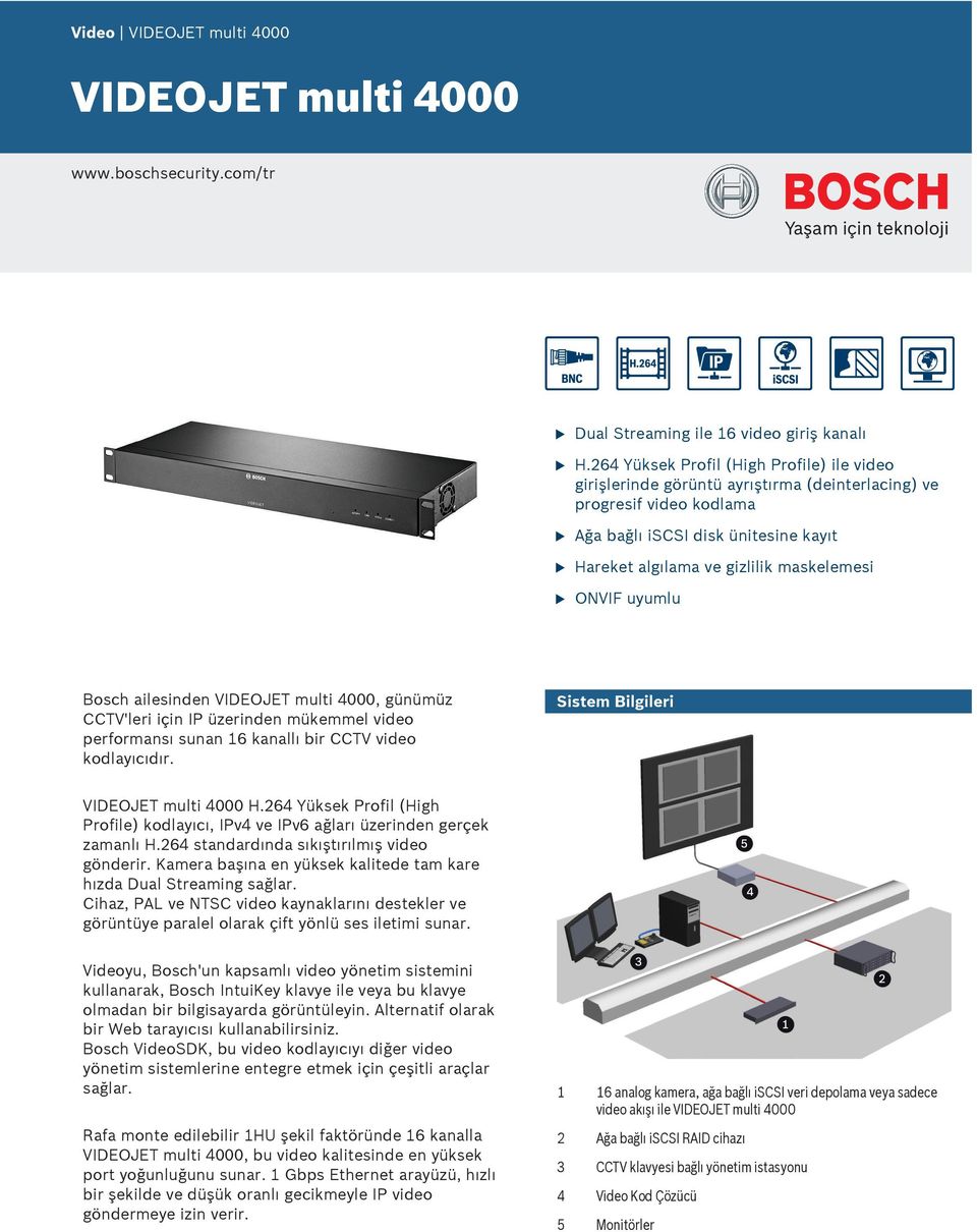 ONVIF yml Bosch ailesinden VIDEOJET mlti 4000, günümüz CCTV'leri için IP üzerinden mükemmel video performansı snan 16 kanallı bir CCTV video kodlayıcıdır. Sistem Bilgileri VIDEOJET mlti 4000 H.