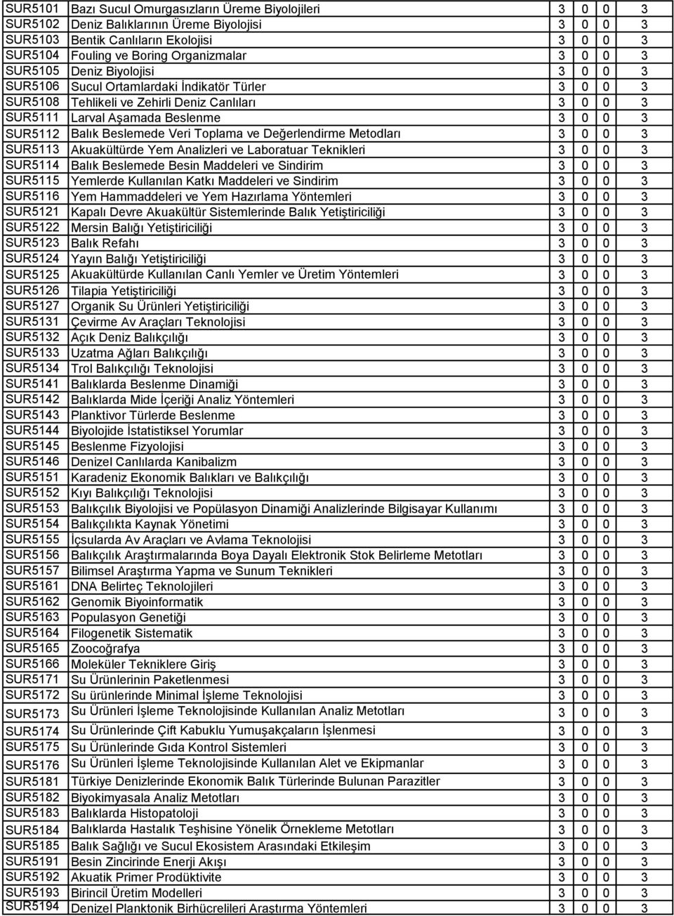 Beslemede Veri Toplama ve Değerlendirme Metodları 3 0 0 3 SUR5113 Akuakültürde Yem Analizleri ve Laboratuar Teknikleri 3 0 0 3 SUR5114 Balık Beslemede Besin Maddeleri ve Sindirim 3 0 0 3 SUR5115