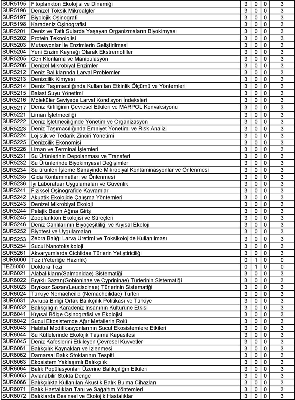 3 SUR5205 Gen Klonlama ve Manipulasyon 3 0 0 3 SUR5206 Denizel Mikrobiyal Enzimler 3 0 0 3 SUR5212 Deniz Balıklarında Larval Problemler 3 0 0 3 SUR5213 Denizcilik Kimyası 3 0 0 3 SUR5214 Deniz