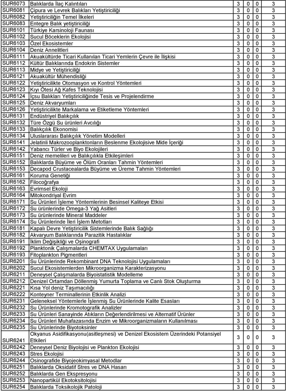 Ticari Yemlerin Çevre ile İlişkisi 3 0 0 3 SUR6112 Kültür Balıklarında Endokrin Sistemler 3 0 0 3 SUR6113 Midye ve Yetiştiriciliği 3 0 0 3 SUR6121 Akuakültür Mühendisliği 3 0 0 3 SUR6122