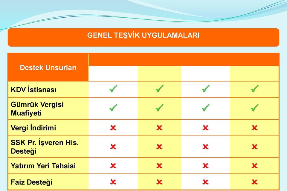 Muafiyeti Vergi İndirimi SSK Pr.