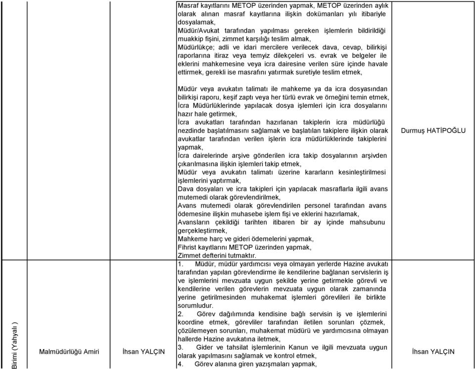 evrak ve belgeler ile eklerini mahkemesine veya icra dairesine verilen süre içinde havale ettirmek, gerekli ise masrafını yatırmak suretiyle teslim etmek, İlçe Birimi (Yahyalı ) Müdür veya avukatın