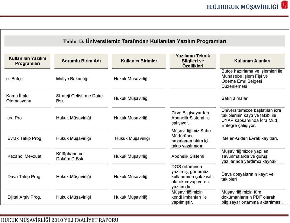 Özellikleri Kullanım Alanları Bütçe hazırlama ve işlemleri ile Muhasebe İşlem Fişi ve Ödeme Emri Belgesi Düzenlemesi Kamu İhale Otomasyonu Strateji Geliştirme Daire Bşk.