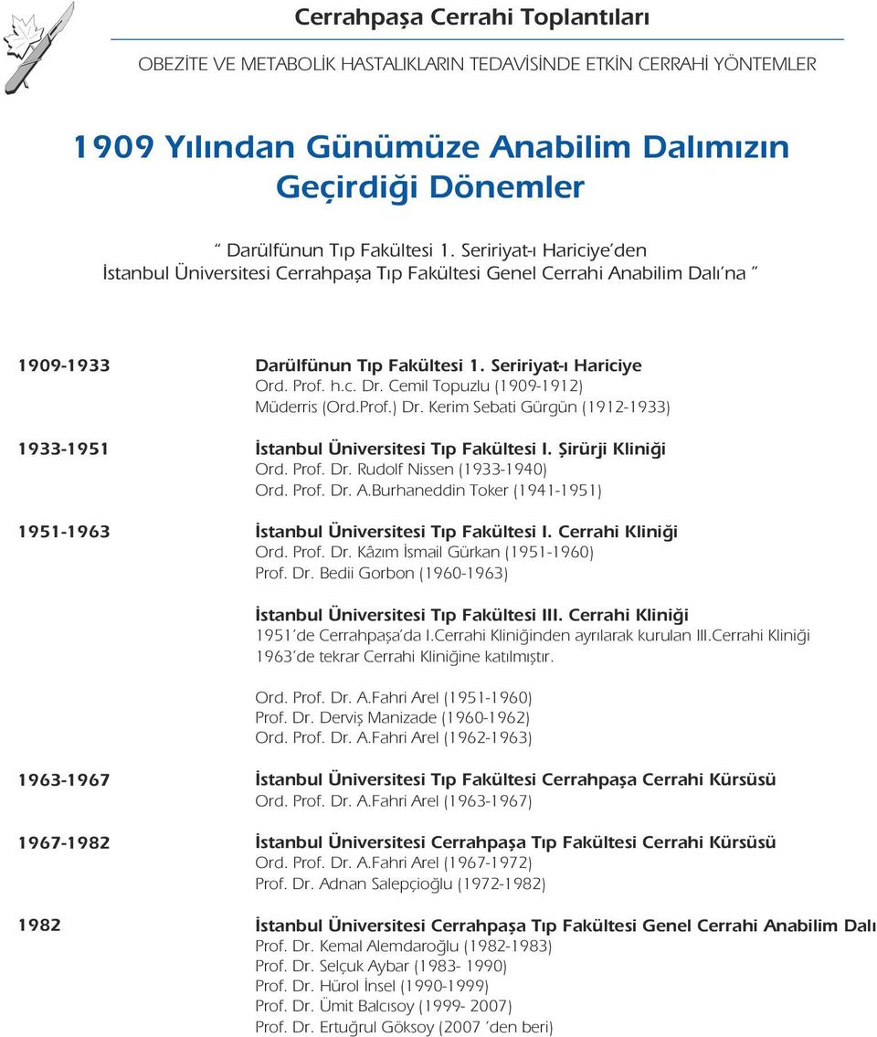 Cemil Topuzlu (1909-1912) Müderris (Ord.Prof.) Dr. Kerim Sebati Gürgün (1912-1933) İstanbul Üniversitesi Tıp Fakültesi I. Şirürji Kliniği Ord. Prof. Dr. Rudolf Nissen (1933-1940) Ord. Prof. Dr. A.