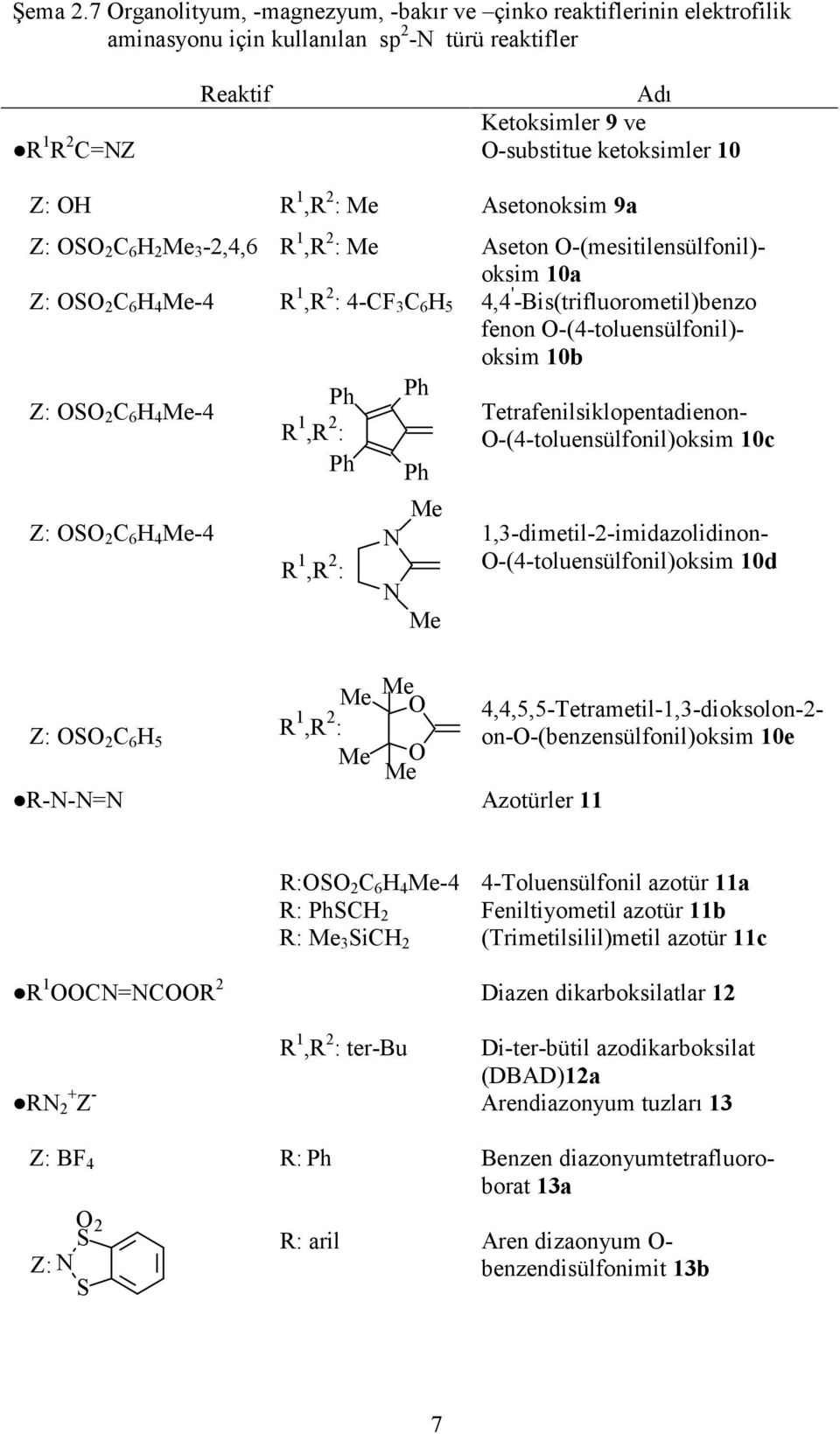 1,R 2 : Me Asetonoksim 9a Z: OSO 2 C 6 H 2 Me 3-2,4,6 R 1,R 2 : Me Aseton O-(mesitilensülfonil)- oksim 10a Z: OSO 2 C 6 H 4 Me-4 R 1,R 2 : 4-CF 3 C 6 H 5 4,4 ' -Bis(trifluorometil)benzo fenon