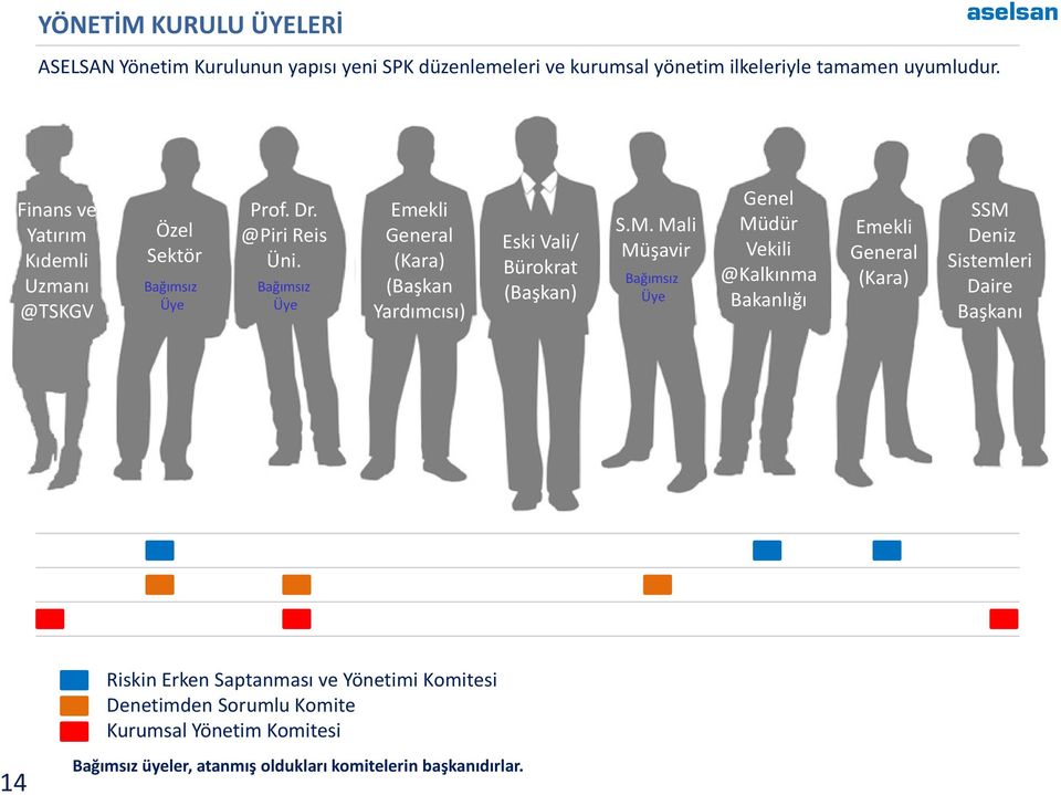 Bağımsız Üye Emekli General (Kara) (Başkan Yardımcısı) Eski Vali/ Bürokrat (Başkan) S.M.