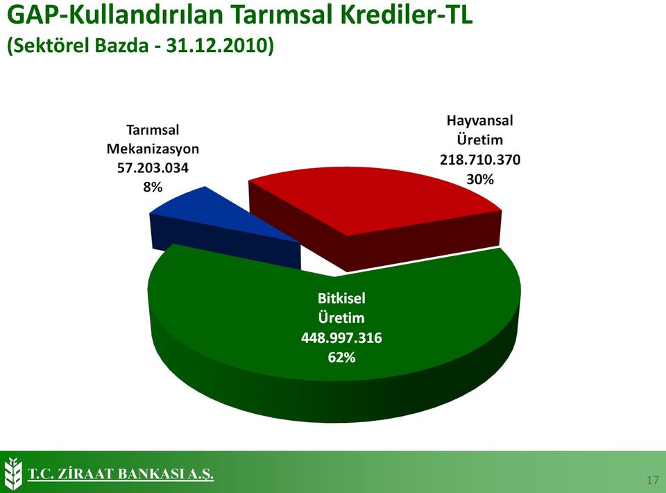 Krediler-TL