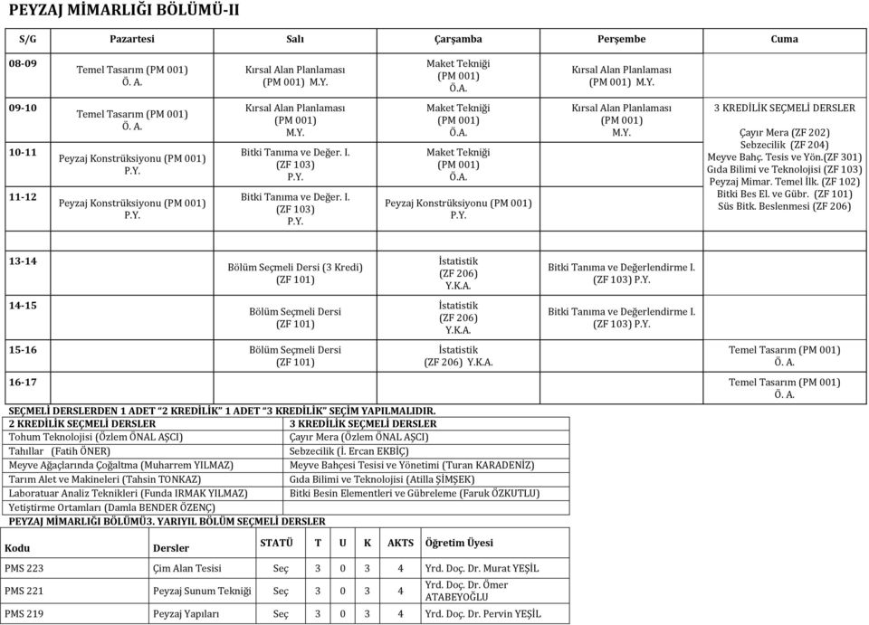 Tesis ve Yön.(ZF 301) Gıda Bilimi ve Teknolojisi (ZF 103) Peyzaj Mimar. Temel İlk. Bitki Bes El. ve Gübr. (ZF 101) Süs Bitk.
