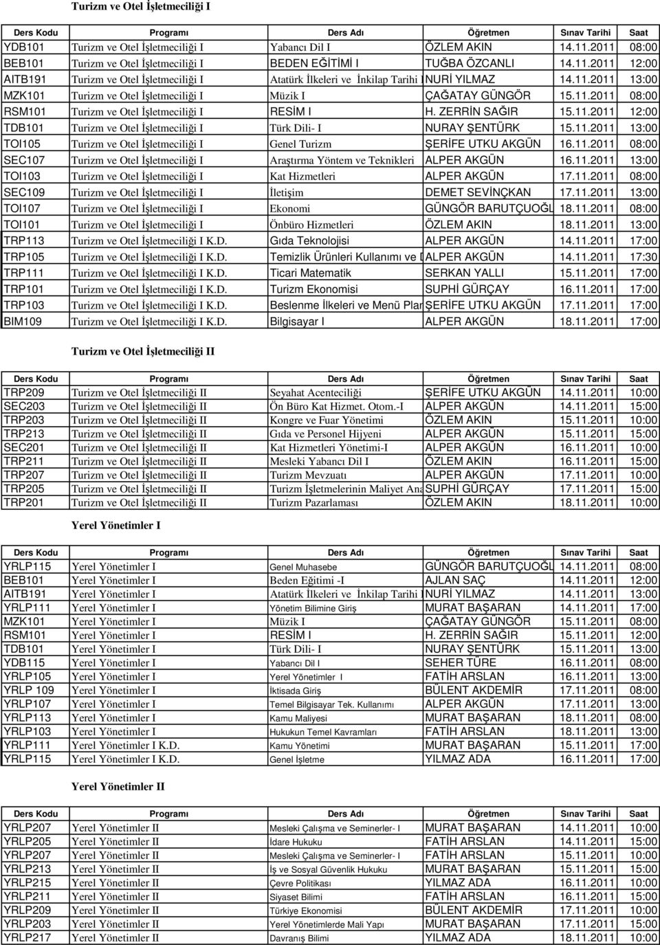 11.2011 08:00 RSM101 Turizm ve Otel İşletmeciliği I RESİM I H. ZERRİN SAĞIR 15.11.2011 12:00 TDB101 Turizm ve Otel İşletmeciliği I Türk Dili- I NURAY ŞENTÜRK 15.11.2011 13:00 TOI105 Turizm ve Otel İşletmeciliği I Genel Turizm ŞERİFE UTKU AKGÜN 16.