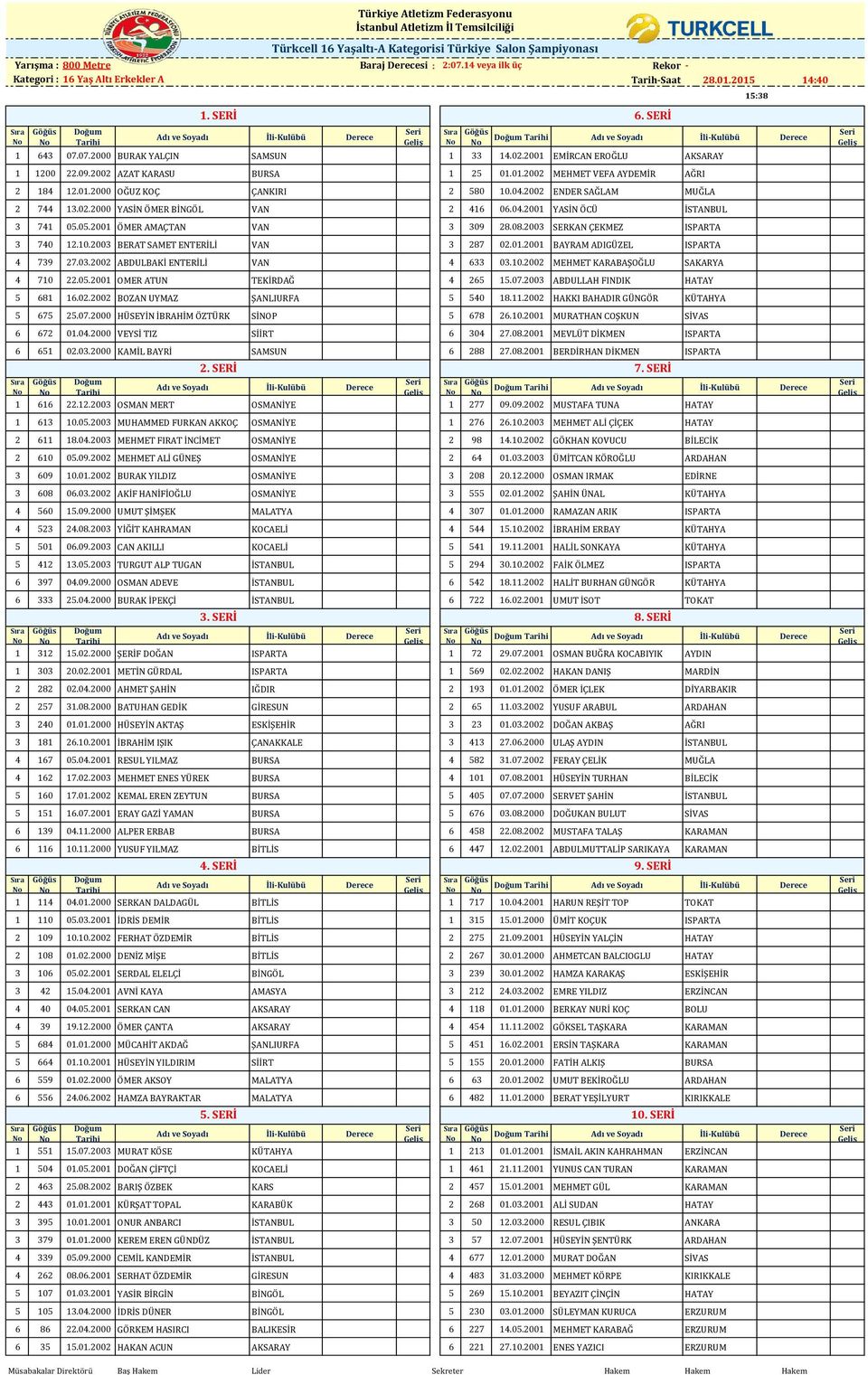 05.2001 ÖMER AMAÇTAN VAN 3 309 28.08.2003 SERKAN ÇEKMEZ ISPARTA 3 740 12.10.2003 BERAT SAMET ENTER VAN 3 287 02.01.2001 BAYRAM ADIGÜZEL ISPARTA 4 739 27.03.2002 ABDULBAKİ ENTER VAN 4 633 03.10.2002 MEHMET KARABAŞOĞLU SAKARYA 4 710 22.