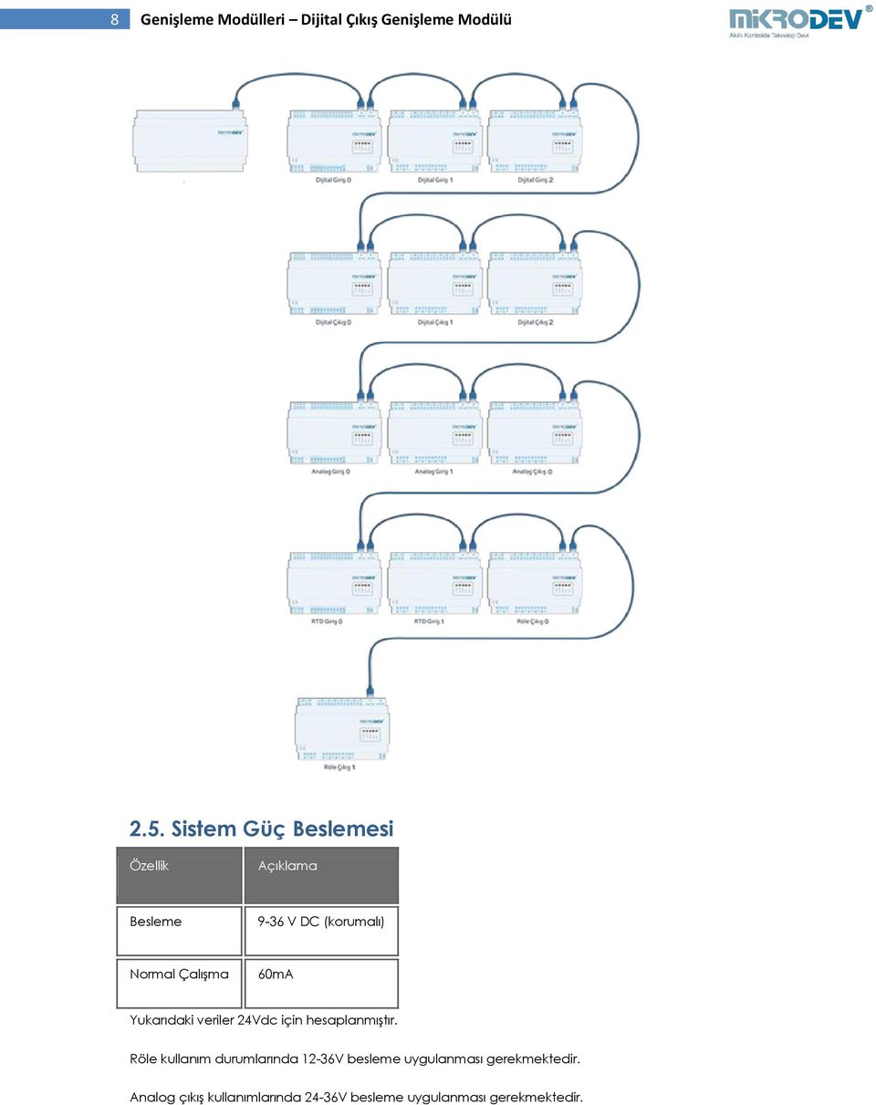 60mA Yukarıdaki veriler 24Vdc için hesaplanmıştır.