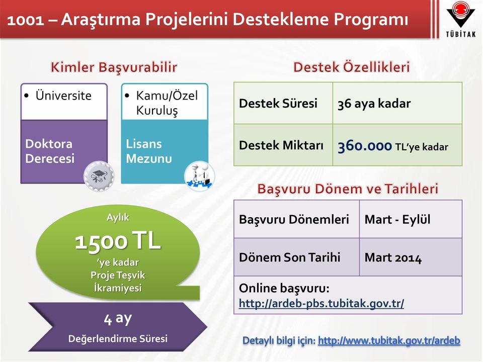 000 TL ye kadar Aylık 1500 TL ye kadar Proje Teşvik İkramiyesi 4 ay Değerlendirme