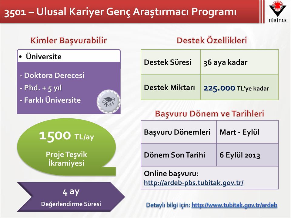 000 TL ye kadar 1500 TL/ay Başvuru Dönemleri Mart - Eylül Proje Teşvik İkramiyesi 4