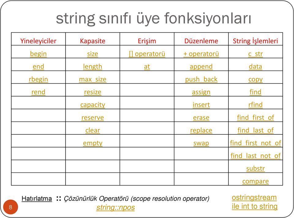 rfind reserve erase find_first_of clear replace find_last_of empty swap find_first_not_of find_last_not_of substr