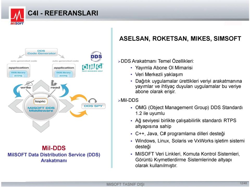 Mil-DDS MilSOFT Data Distribution Service (DDS) Arakatmanı Mil-DDS OMG (Object Management Group) DDS Standardı 1.