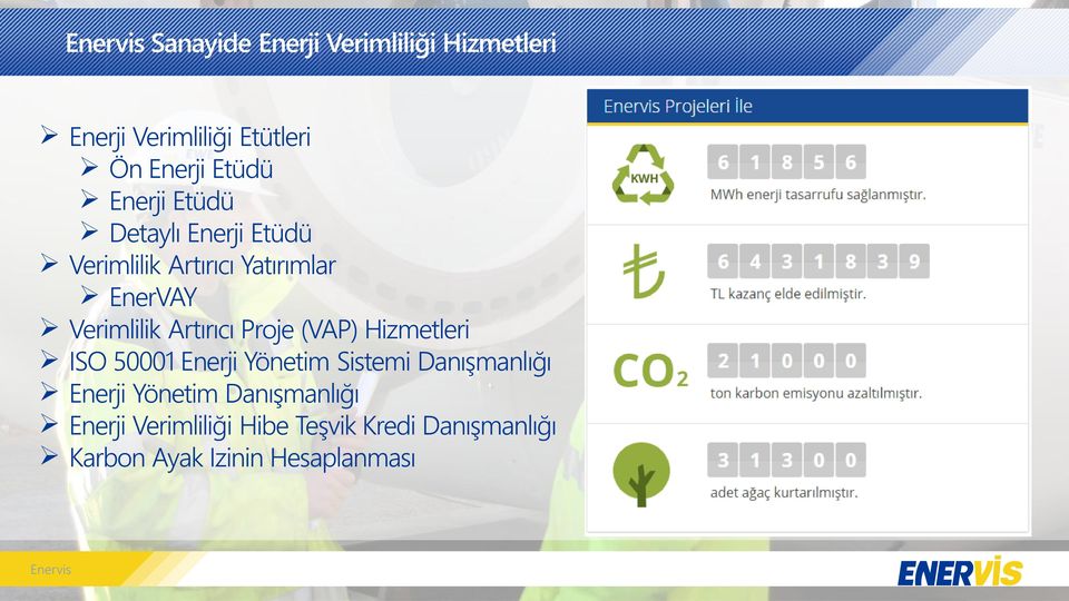 Proje (VAP) Hizmetleri ISO 50001 Enerji Yönetim Sistemi Danışmanlığı Enerji Yönetim