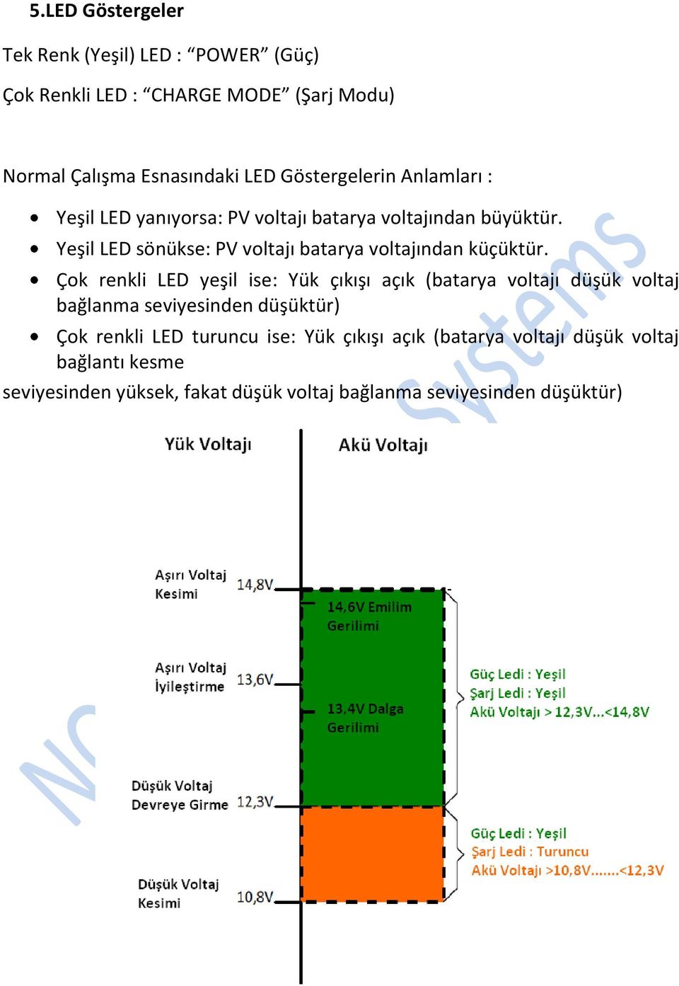 Yeşil LED sönükse: PV voltajı batarya voltajından küçüktür.