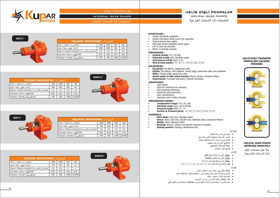 Helis dişli olması sebebiyle sessiz çalışır. Her iki yöne de dönebilir. Bakım ve tamiratı kolaydır. PERFORMANS : Sıcaklık aralığı ( C); 20-200 Viskozite aralığı ; 50.