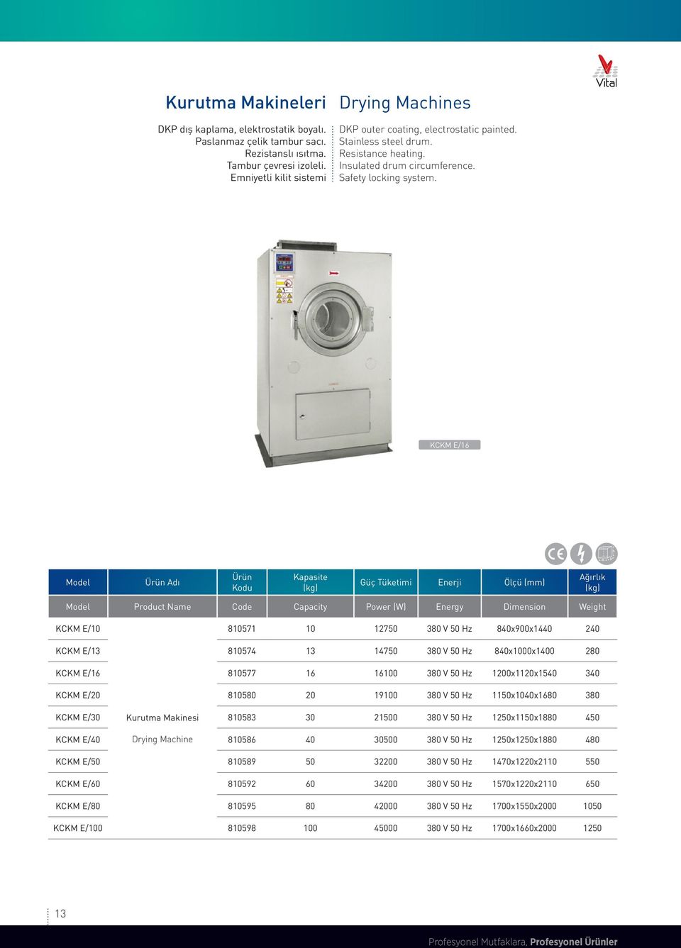 KCKM E/16 Model Ürün Adı Ürün Kodu KCKM E/10 810571 10 12750 840x900x1440 240 KCKM E/13 810574 13 14750 840x1000x1400 280 KCKM E/16 810577 16 16100 1200x1120x1540 340 KCKM E/20 810580 20 19100