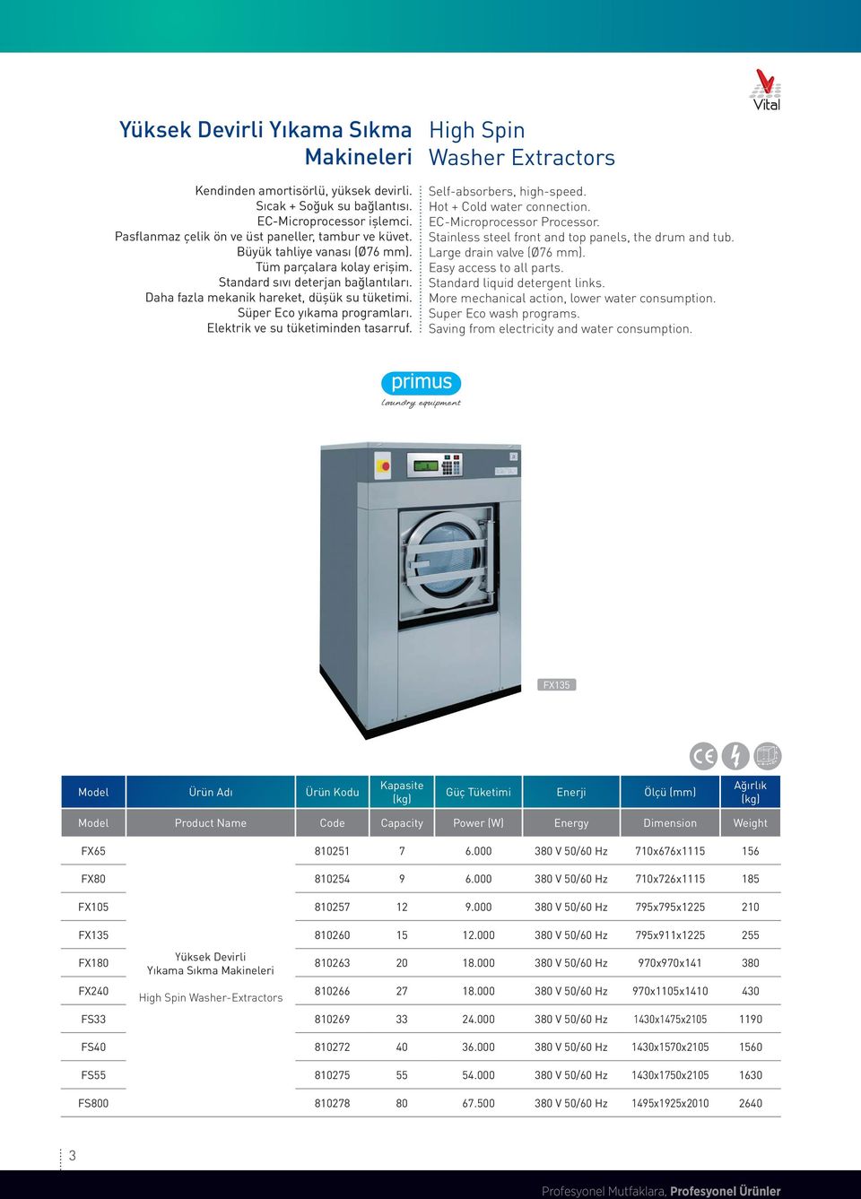 Elektrik ve su tüketiminden tasarruf. High Spin Washer Extractors Self-absorbers, high-speed. Hot + Cold water connection. EC-Microprocessor Processor.