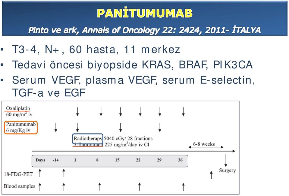 BRAF, PIK3CA Serum VEGF, plasma