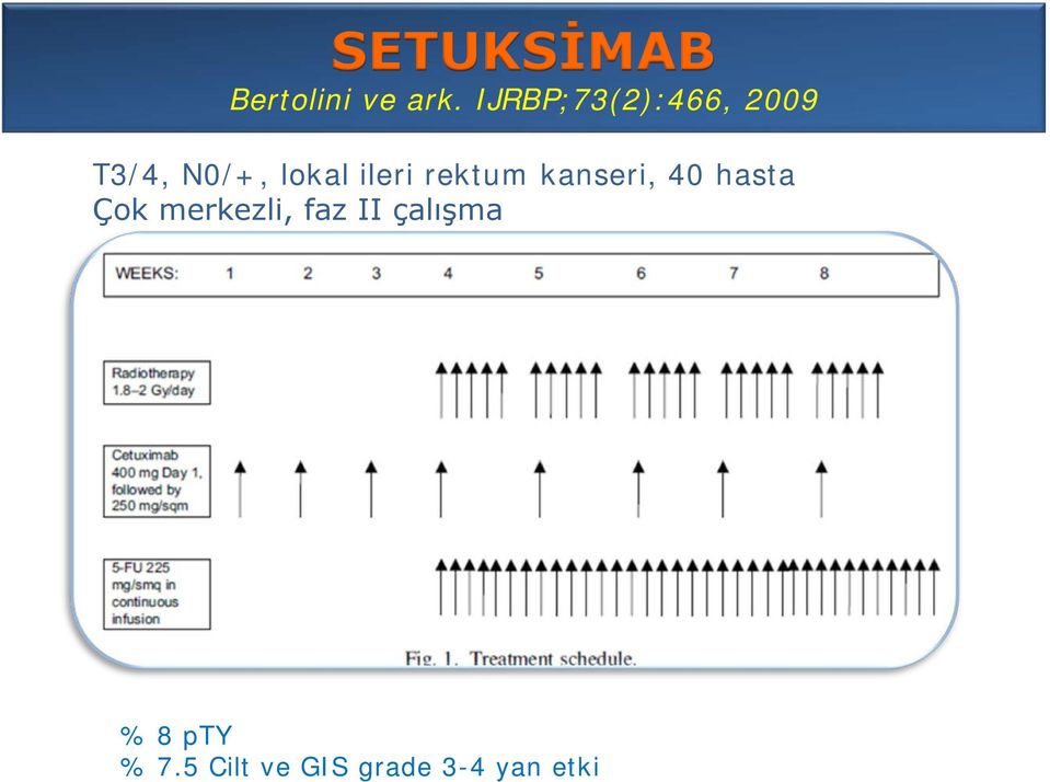 ileri rektum kanseri, 40 hasta Çok