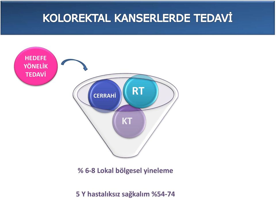 Lokal bölgesel yineleme