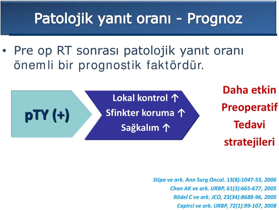 stratejileri Stipa ve ark. Ann Surg Oncol. 13(8):1047-53, 2006 Chan AK ve ark.