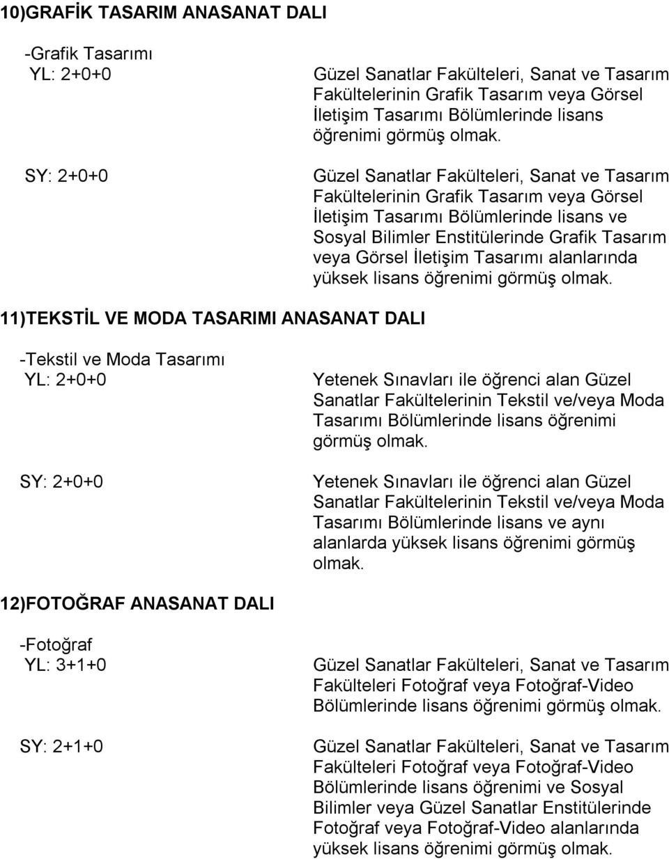 İletişim Tasarımı alanlarında yüksek lisans öğrenimi 11)TEKSTİL VE MODA TASARIMI ANASANAT DALI -Tekstil ve Moda Tasarımı YL: 2+0+0 SY: 2+0+0 Yetenek Sınavları ile öğrenci alan Güzel Sanatlar