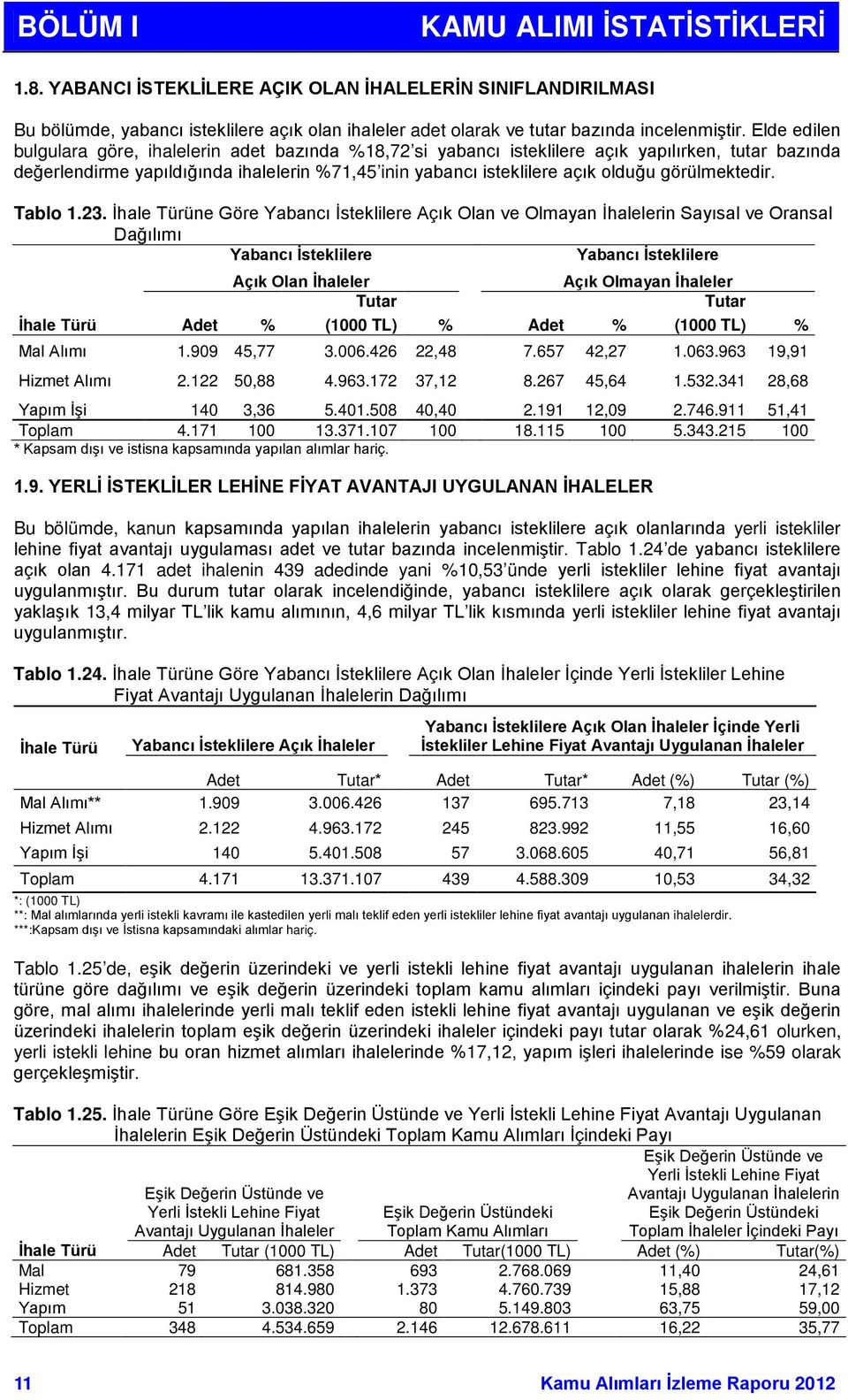 görülmektedir. Tablo 1.23.