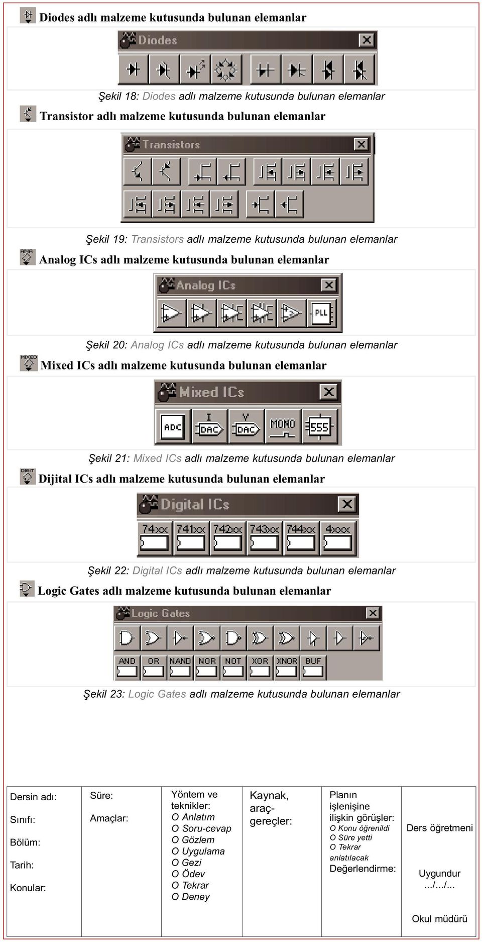 Mixed ICs adlý malzeme kutusunda bulunan elemanlar Þekil 21: Mixed ICs adlý malzeme kutusunda bulunan elemanlar Dijital ICs adlý malzeme kutusunda bulunan elemanlar