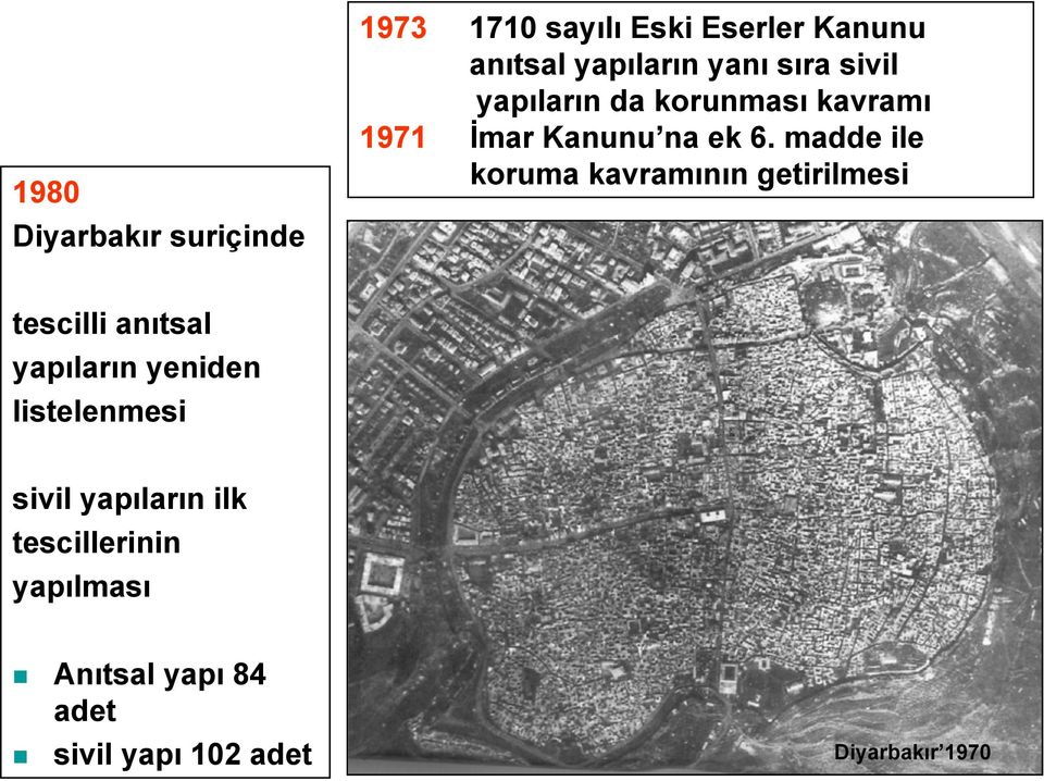 madde ile koruma kavramının getirilmesi tescilli anıtsal yapıların yeniden