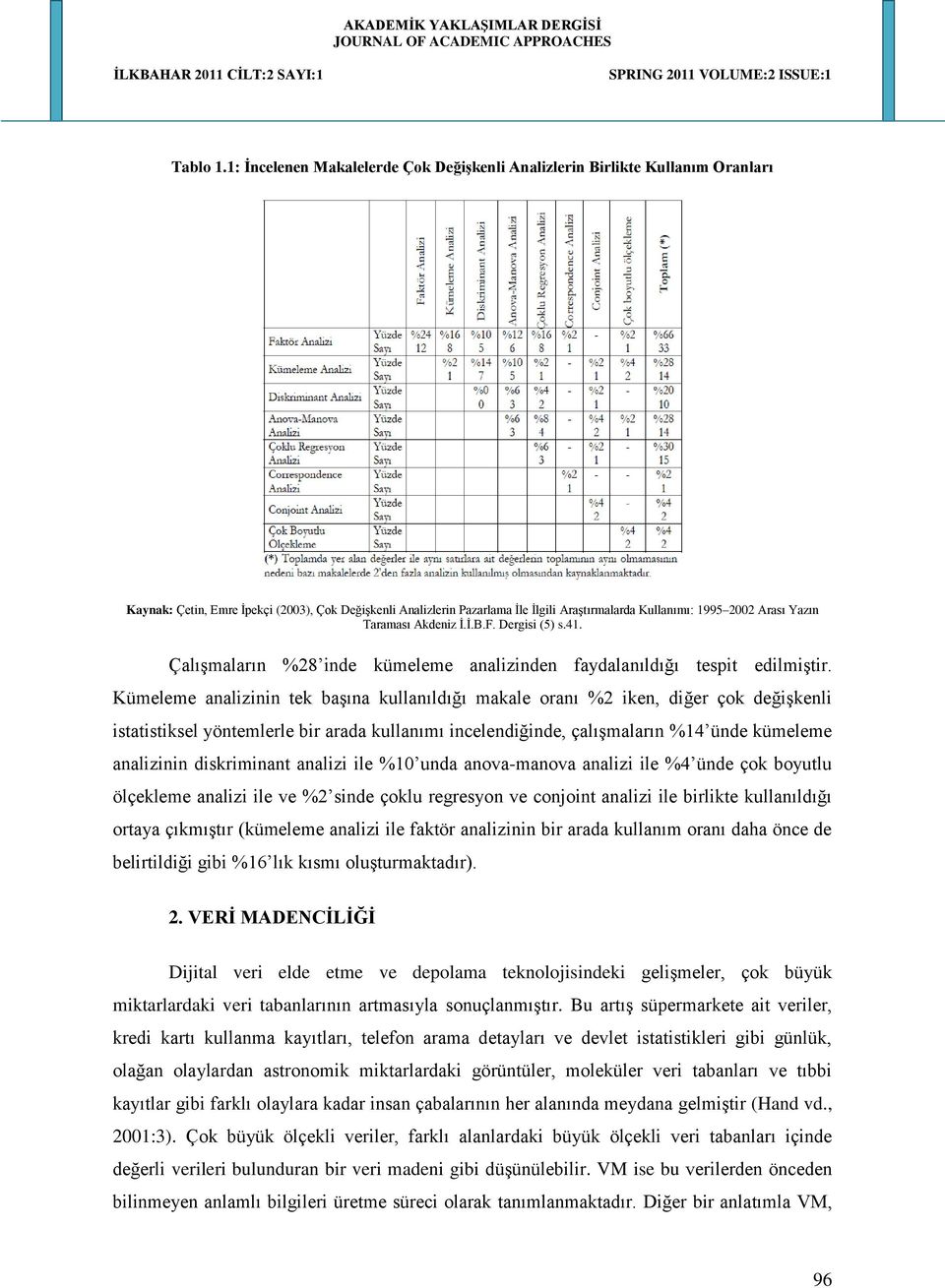 Arası Yazın Taraması Akdeniz İ.İ.B.F. Dergisi (5) s.41. Çalışmaların %28 inde kümeleme analizinden faydalanıldığı tespit edilmiştir.