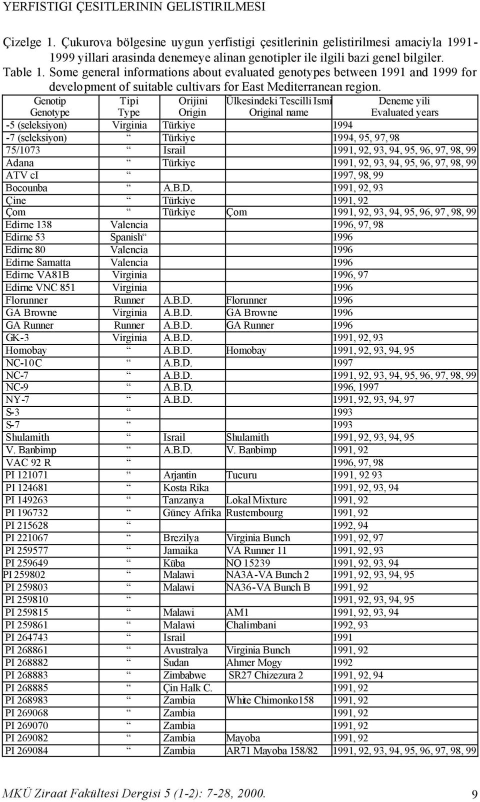 Some general informations about evaluated genotypes between 1991 and 1999 for development of suitable cultivars for East Mediterranean region.