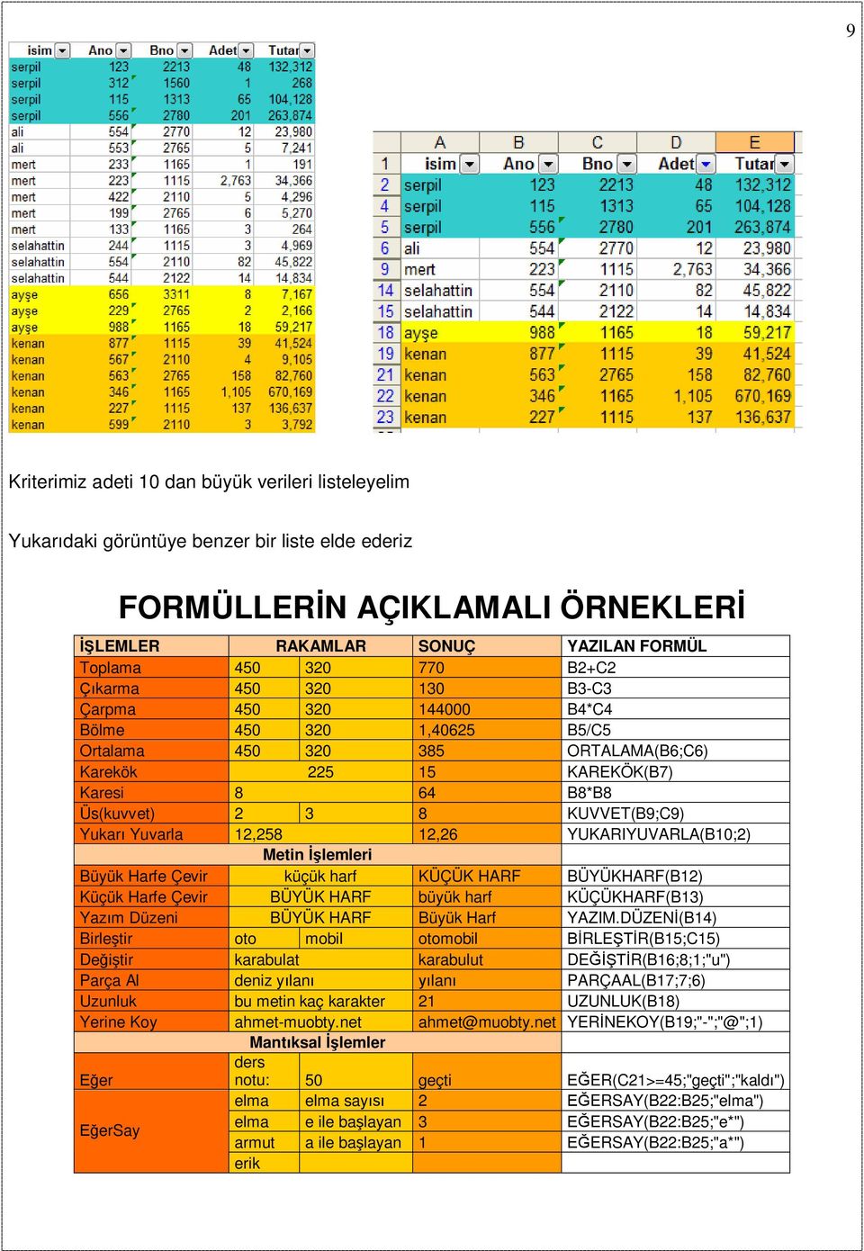 KUVVET(B9;C9) Yukarı Yuvarla 12,258 12,26 YUKARIYUVARLA(B10;2) Metin İşlemleri Büyük Harfe Çevir küçük harf KÜÇÜK HARF BÜYÜKHARF(B12) Küçük Harfe Çevir BÜYÜK HARF büyük harf KÜÇÜKHARF(B13) Yazım