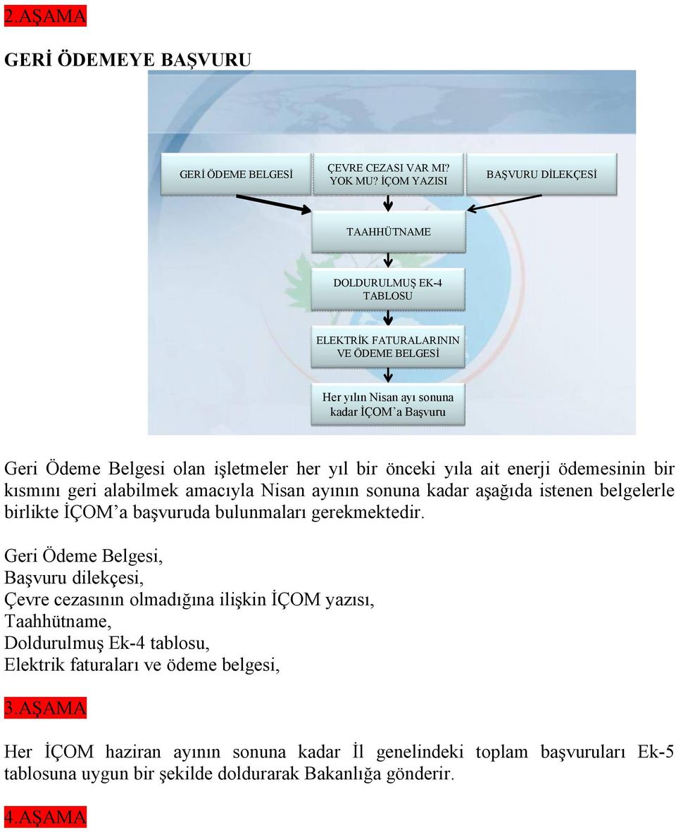 her yıl bir önceki yıla ait enerji ödemesinin bir kısmını geri alabilmek amacıyla Nisan ayının sonuna kadar aşağıda istenen belgelerle birlikte İÇOM a başvuruda bulunmaları gerekmektedir.