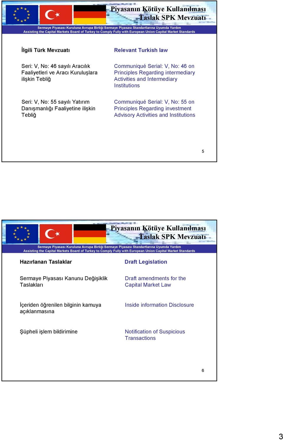 Principles Regarding investment Advisory Activities and Institutions 5 Hazırlanan Taslaklar Draft Legislation Sermaye Piyasası Kanunu Değişiklik Taslakları Draft