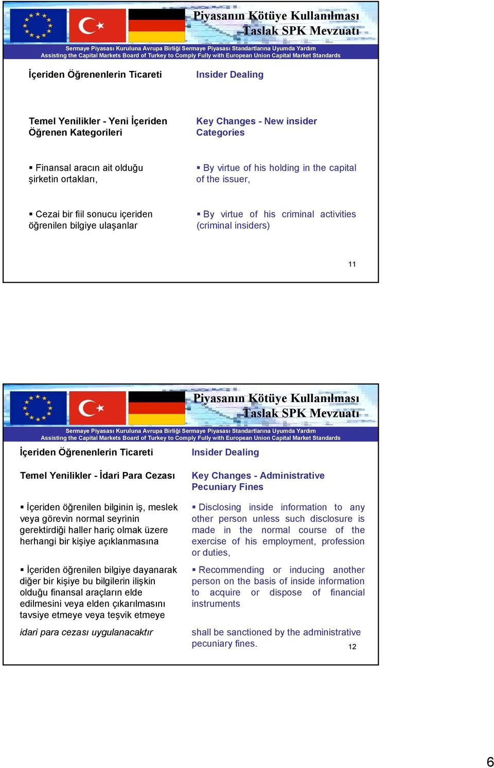 Dealing Temel Yenilikler - İdari Para Cezası İçeriden öğrenilen bilginin iş, meslek veya görevin normal seyrinin gerektirdiği haller hariç olmak üzere herhangi bir kişiye açıklanmasına İçeriden