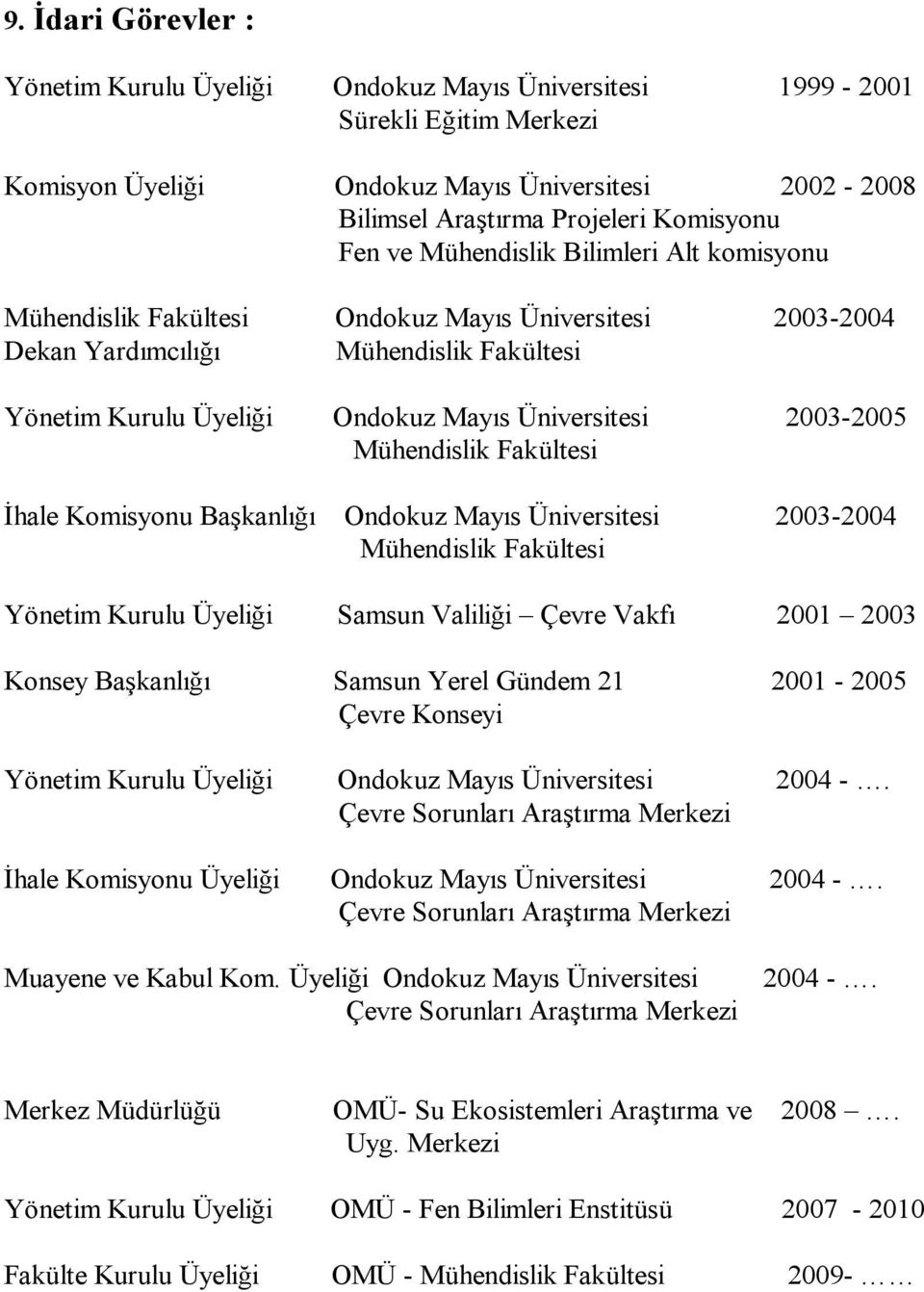 Mühendislik Fakültesi İhale Komisyonu Başkanlığı Ondokuz Mayıs Üniversitesi 2003-2004 Mühendislik Fakültesi Yönetim Kurulu Üyeliği Samsun Valiliği Çevre Vakfı 2001 2003 Konsey Başkanlığı Samsun Yerel