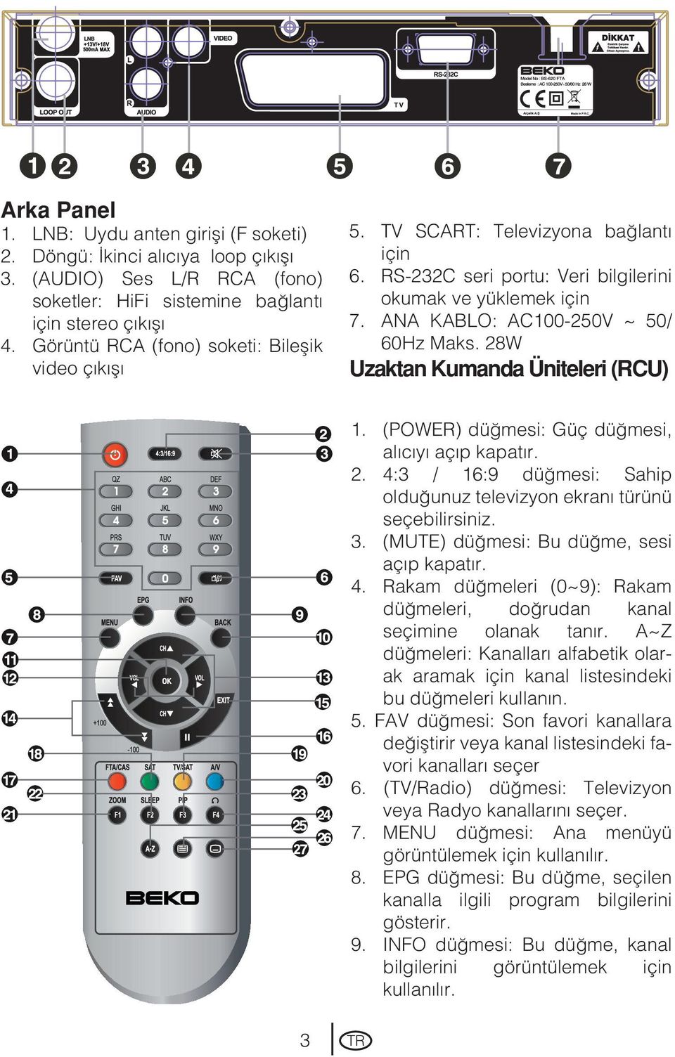 28W Uzaktan Kumanda Üniteleri (RCU) 1. (POWER) düğmesi: Güç düğmesi, alıcıyı açıp kapatır. 2. 4:3 / 16:9 düğmesi: Sahip olduğunuz televizyon ekranı türünü seçebilirsiniz. 3.