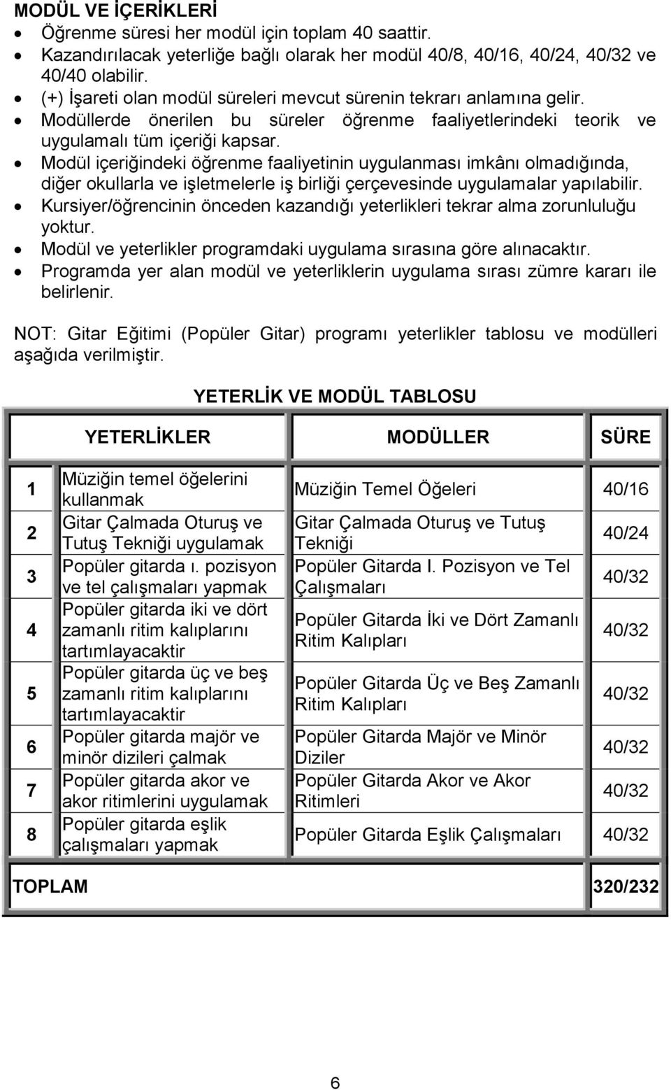 Modül içeriğindeki öğrenme faaliyetinin uygulanması imkânı olmadığında, diğer okullarla ve işletmelerle iş birliği çerçevesinde uygulamalar yapılabilir.