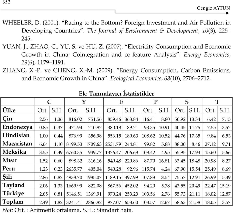 Energy Consumption, Carbon Emissions, and Economic Growth in China. Ecological Economics, 68(10), 2706 2712. Ek: Tanımlayıcı İstatistikler C Y E P S T Ülke Ort. S.H. Ort. S.H. Ort. S.H. Ort. S.H. Ort. S.H. Ort. S.H. Çin 2.