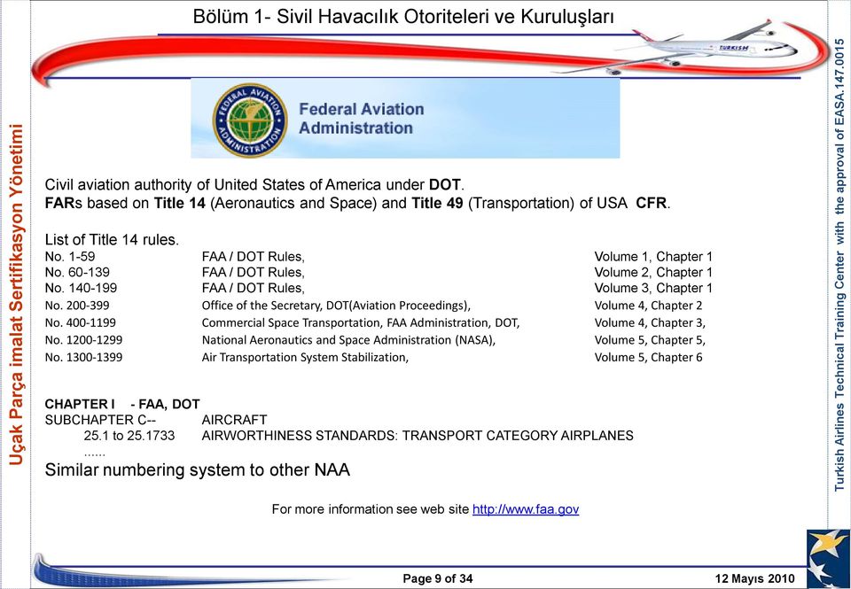 200-399 Office of the Secretary, DOT(Aviation Proceedings), Volume 4, Chapter 2 No. 400-1199 Commercial Space Transportation, FAA Administration, DOT, Volume 4, Chapter 3, No.